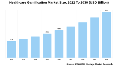 Healthcare Gamification