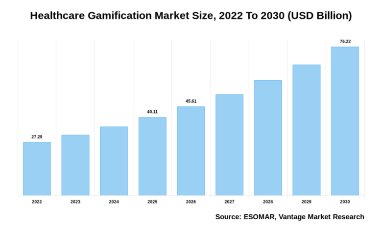 Healthcare Gamification