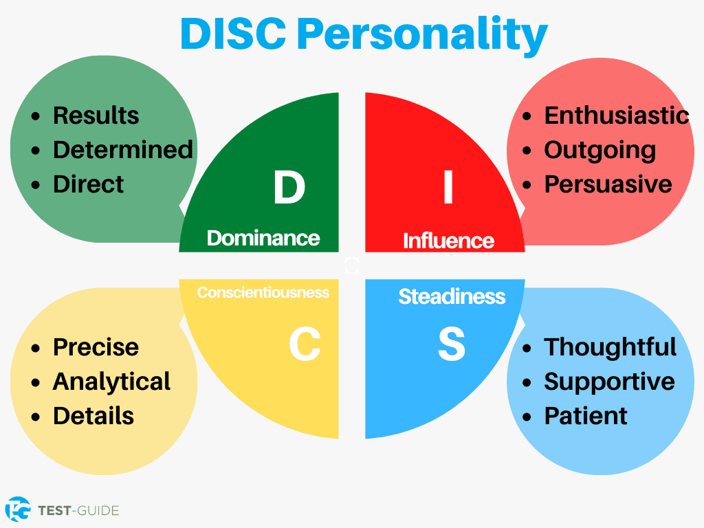 Disc Model Personality Test