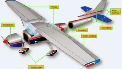 Aircraft Fuel Tanks: Essential Components for Safe and Efficient Flight