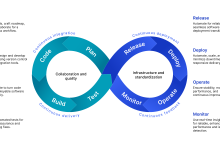 DevOps Toolchain