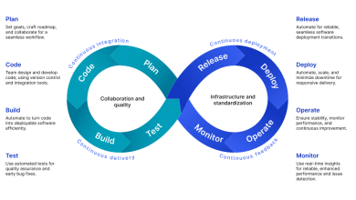 DevOps Toolchain