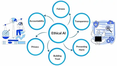 Ethical AI and Algorithmic Bias Auditing